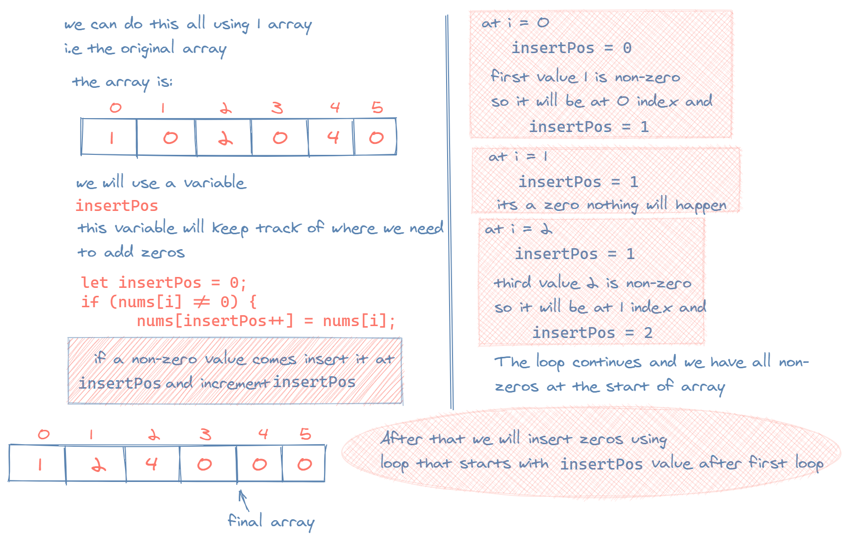 Step Six