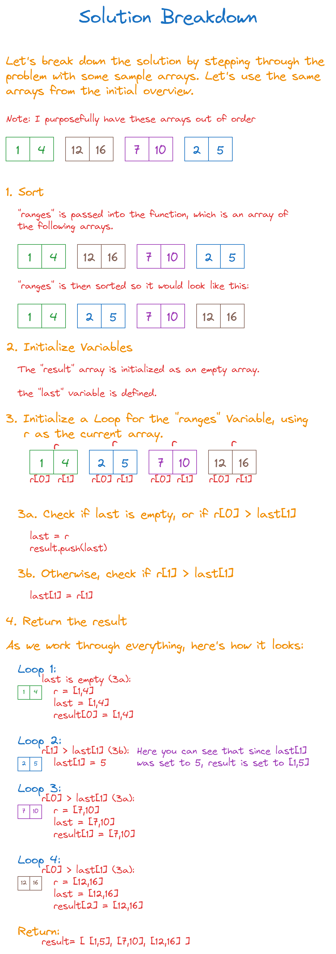 Walkthrough Example