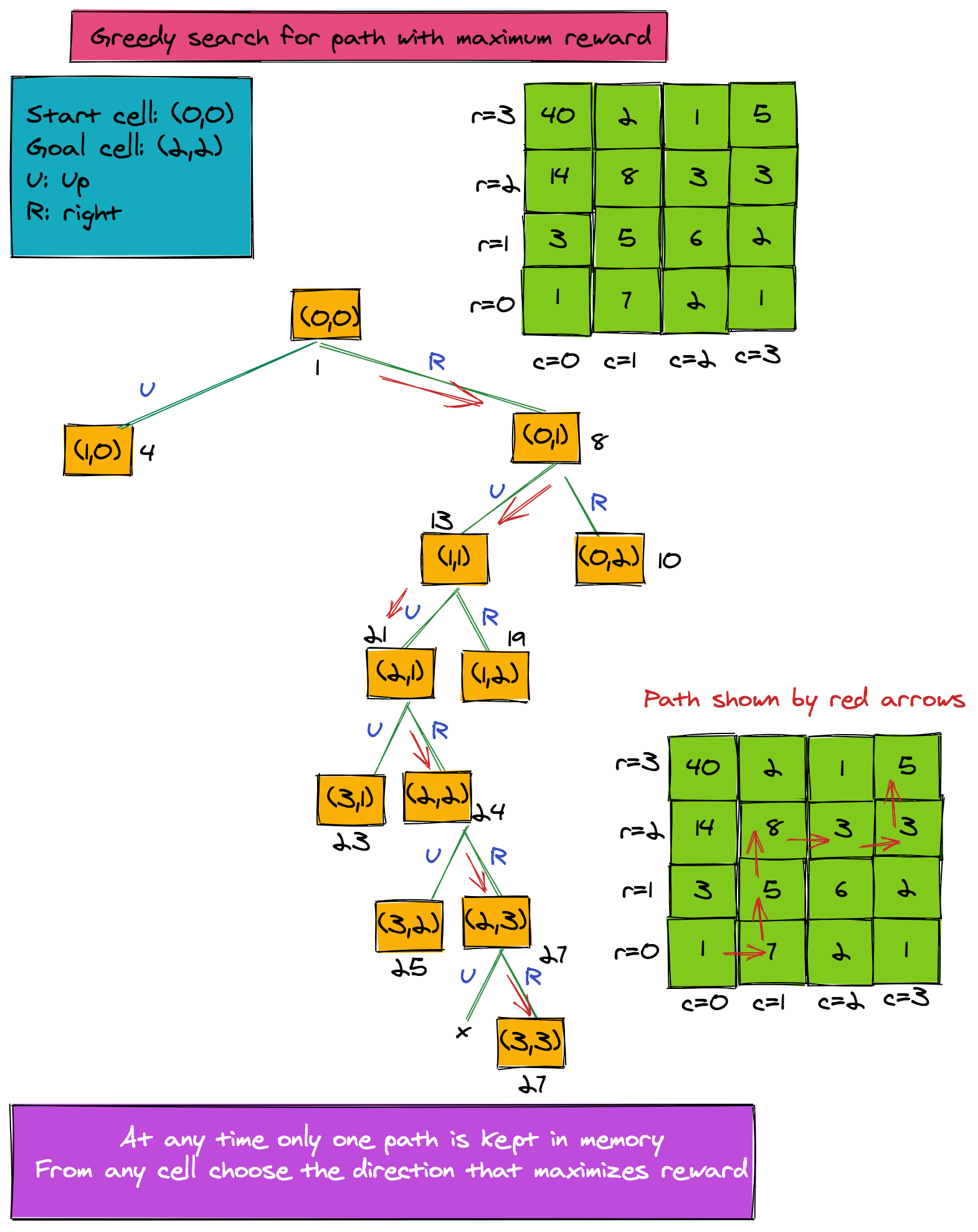 greedy algorithm task assignment