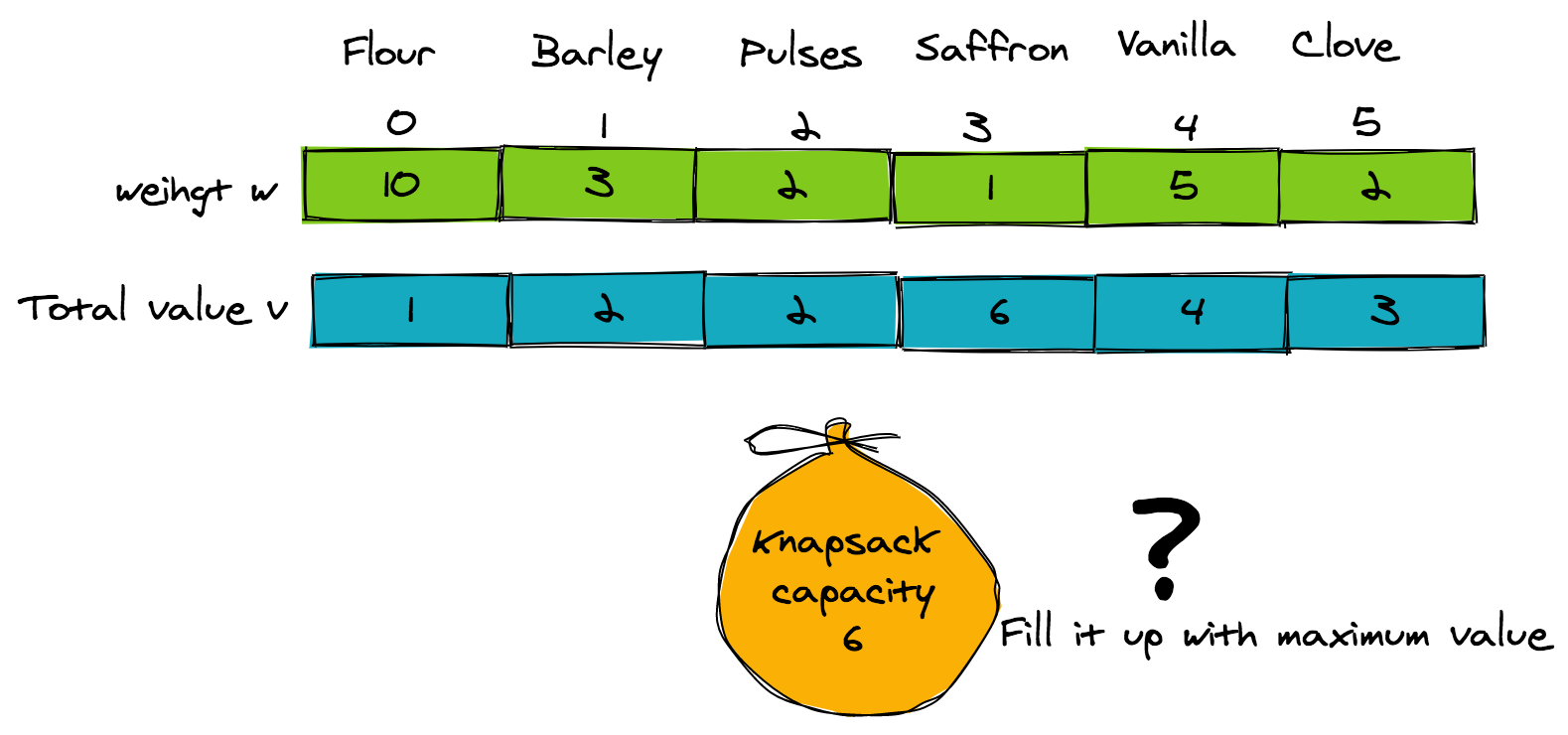 AlgoDaily - Getting to Know Greedy Algorithms Through Examples