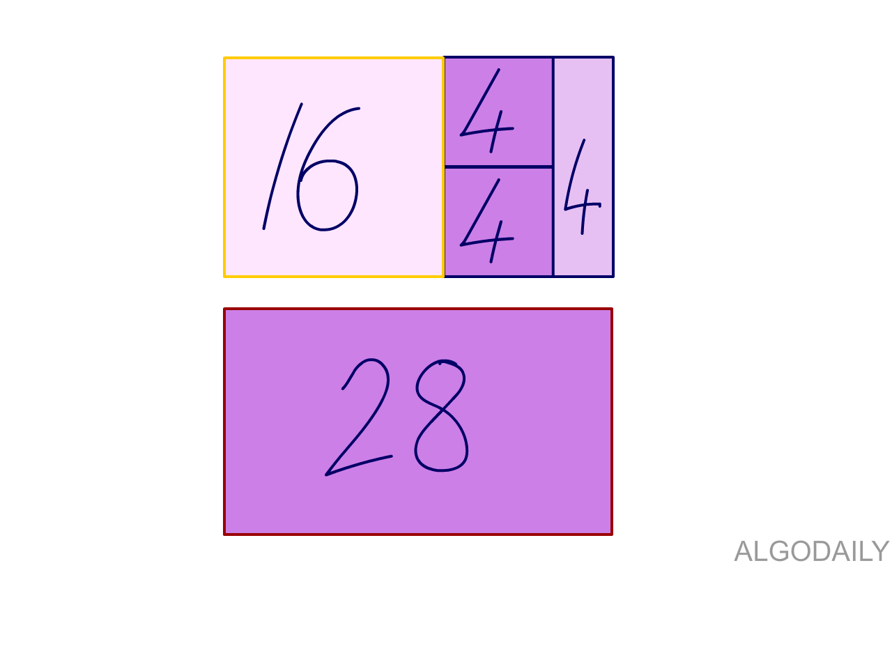 AlgoDaily Sum of Perfect Squares