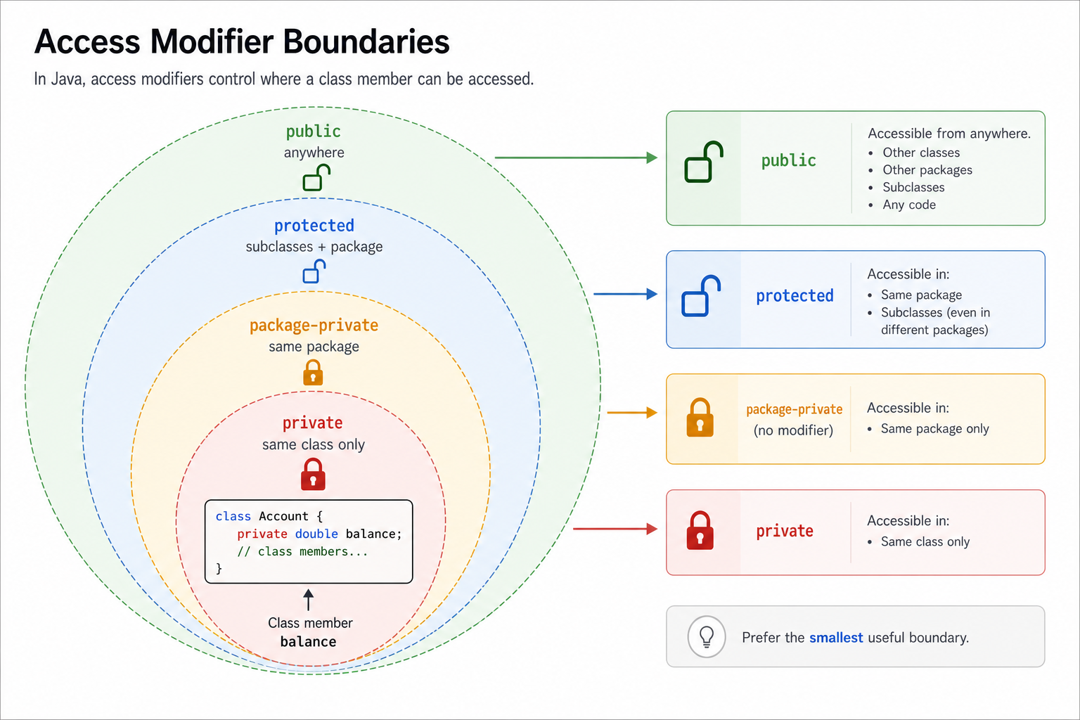 Visibility as Boundaries