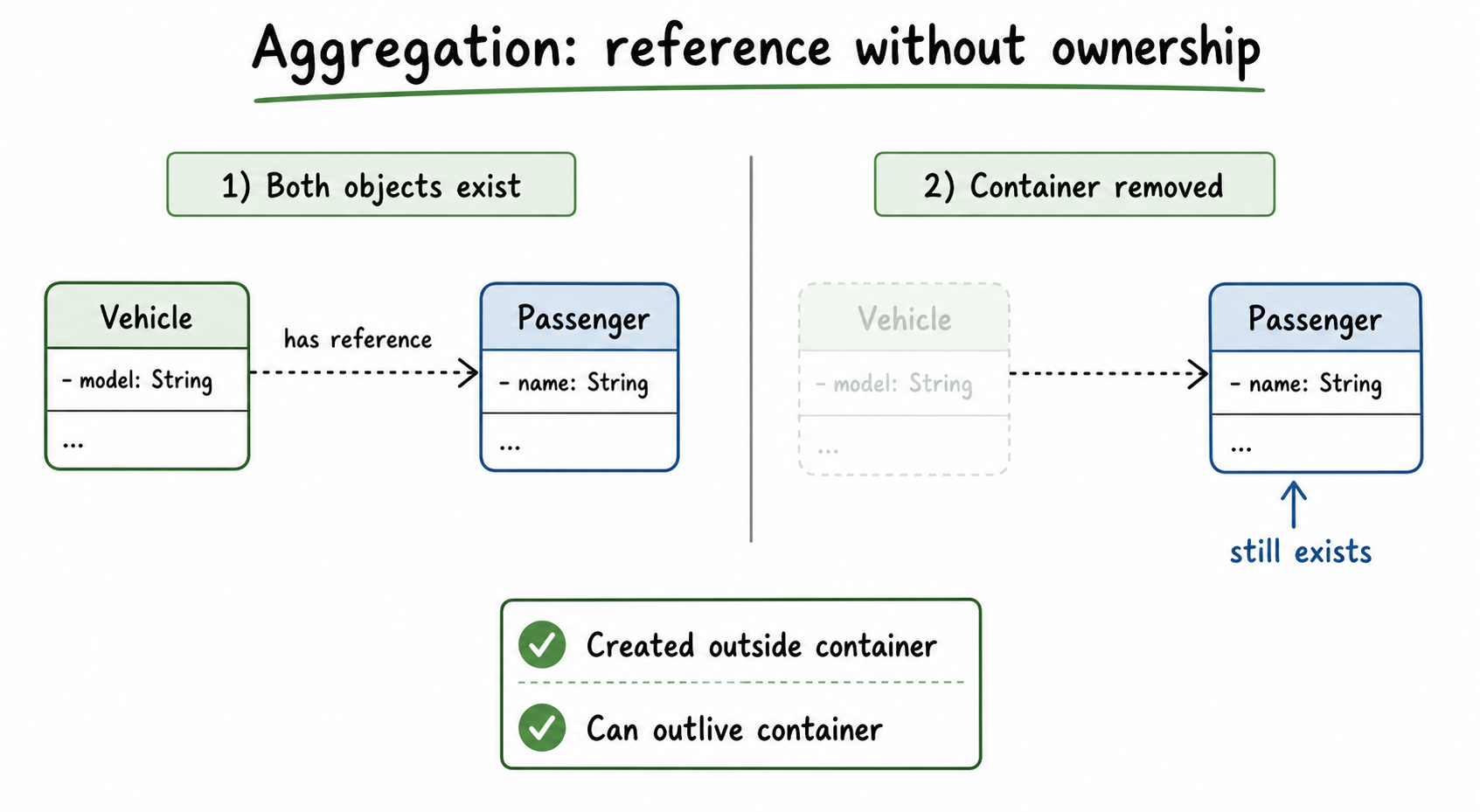 Aggregation Survival Test