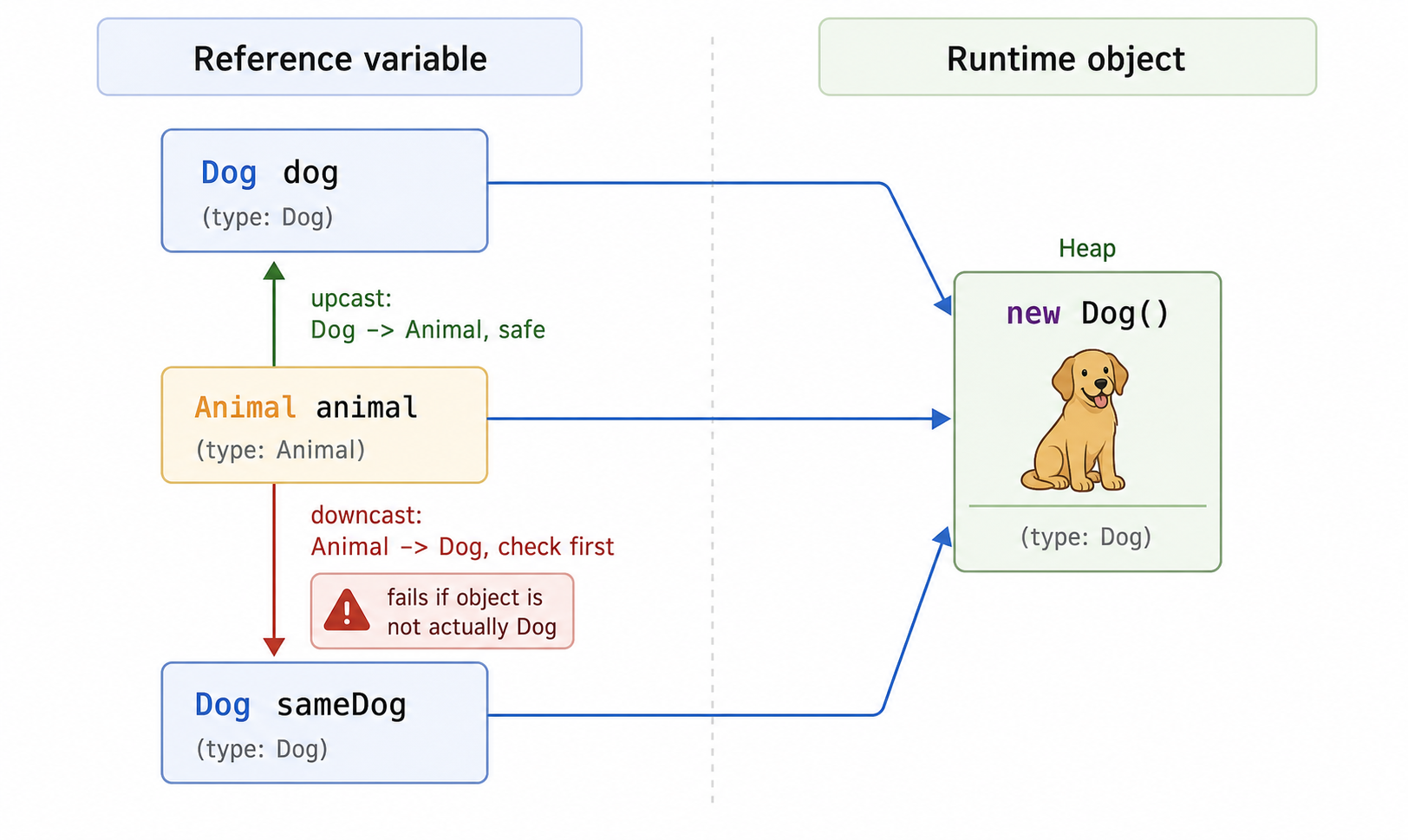 AlgoDaily - Software interview prep made easy. Coding Interview Questions.
