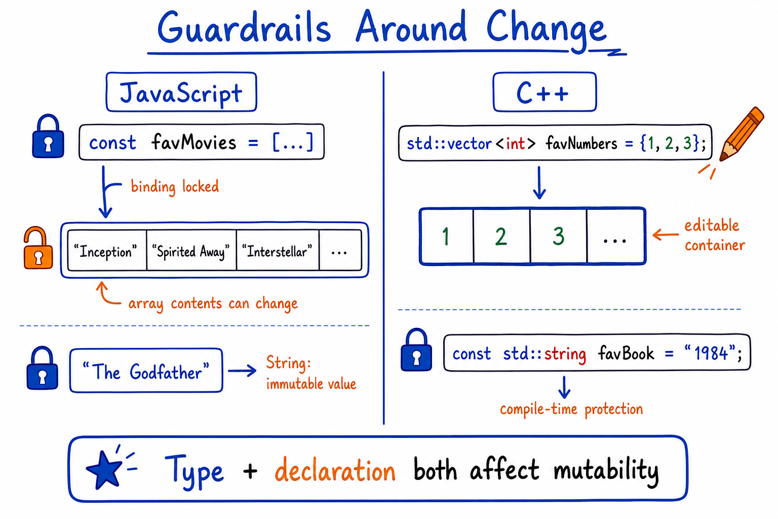 Reference Versus Value Guardrails