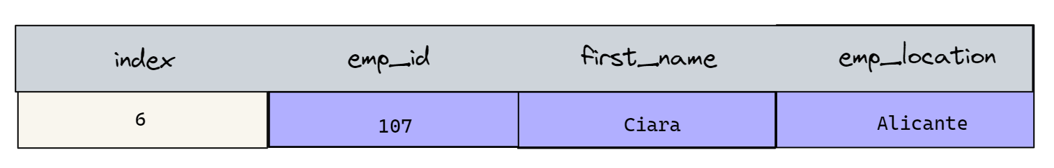 AlgoDaily - Software interview prep made easy. Coding Interview Questions.