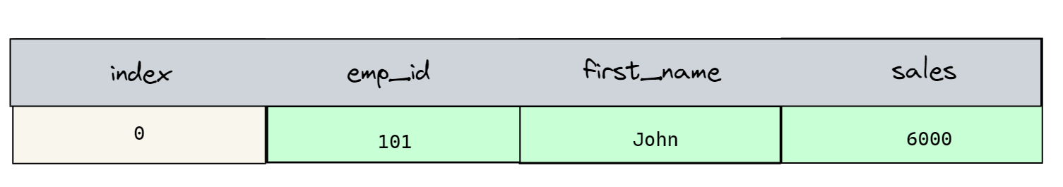 AlgoDaily - Python Interview Questions Cheat Sheet