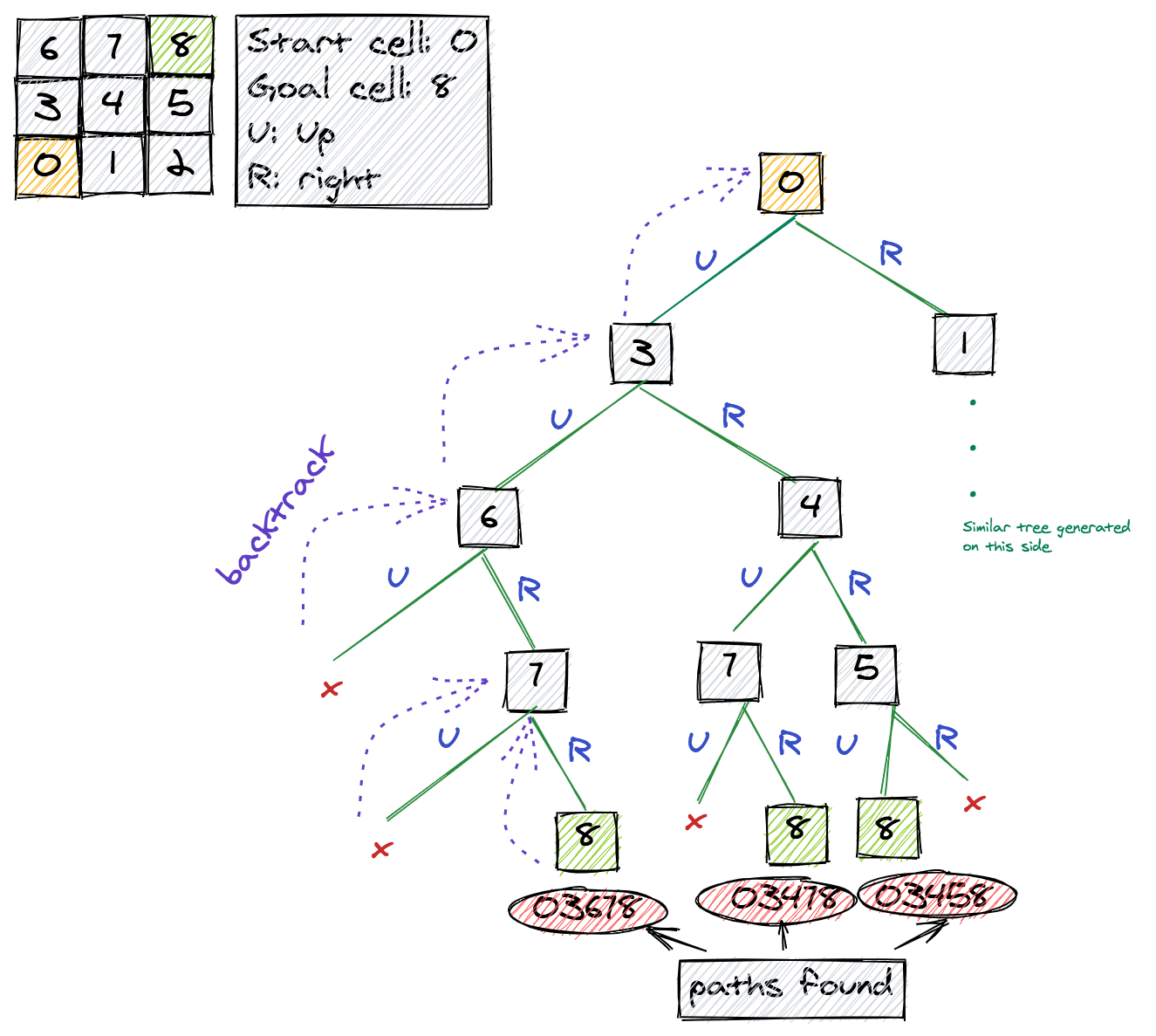 Backtracking Algorithm – Sudoku Solver - 101 Computing