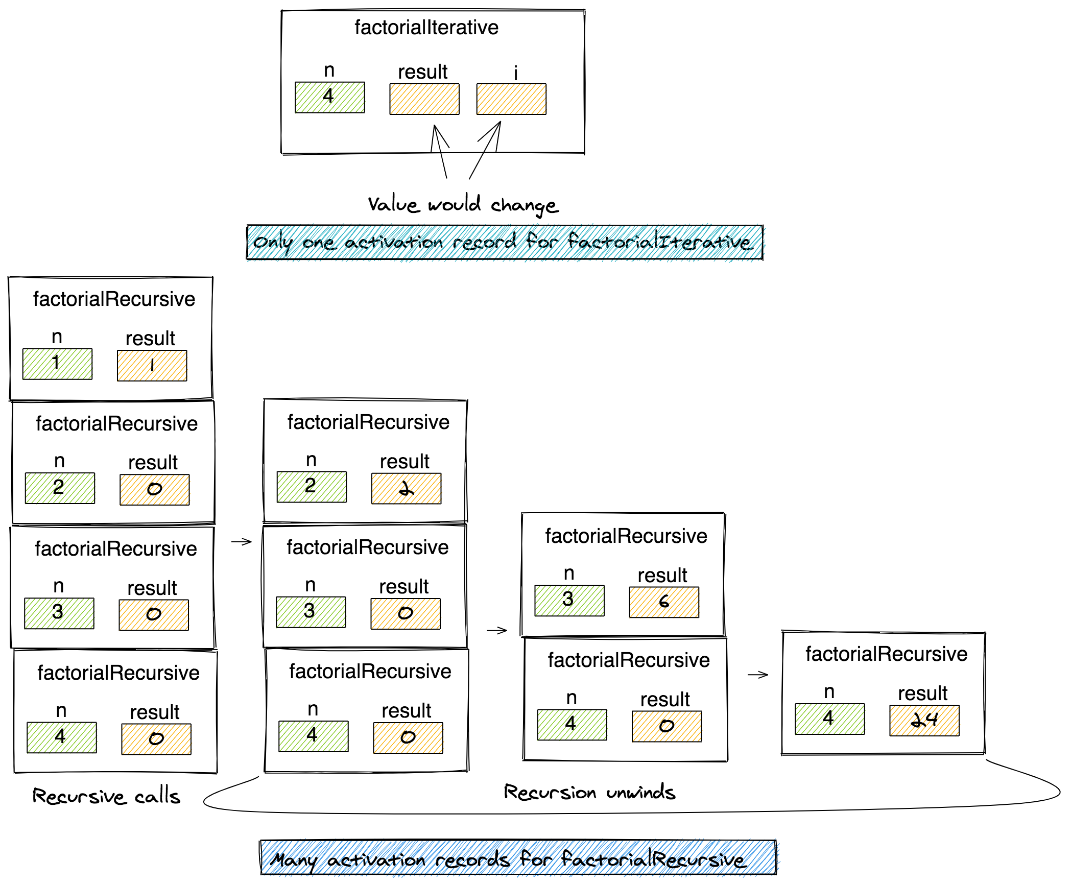 solving recursion problems