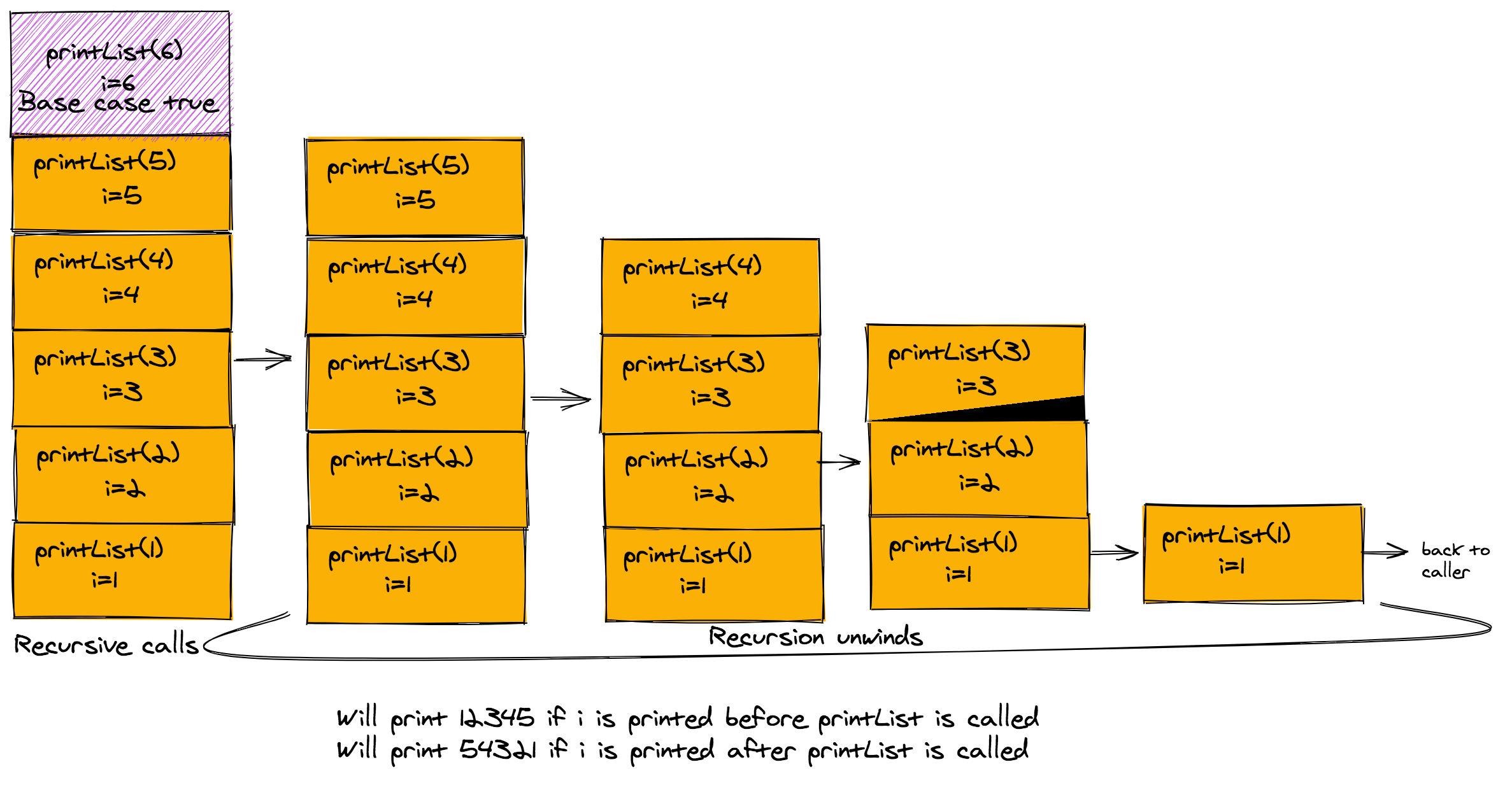 algodaily-problem-solving-with-recursion-vs-iteration-step-eight