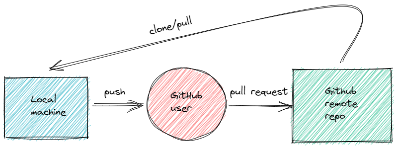 What is Git and How Does It Work?