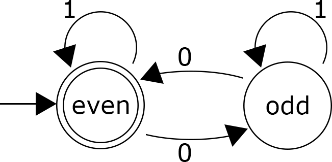Acceptors