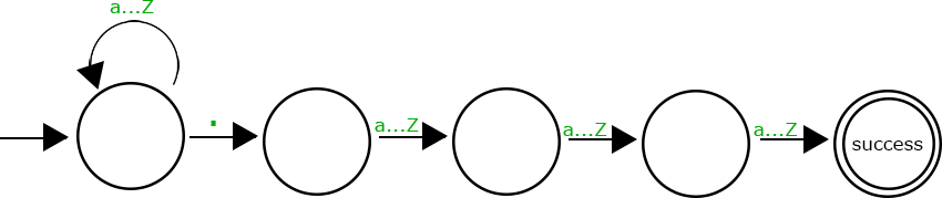 Acceptors
