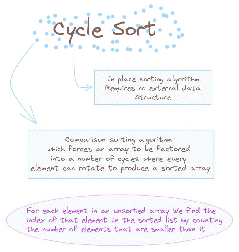 AlgoDaily - Fundamental Sorting Algorithms: Bubble and Insertion