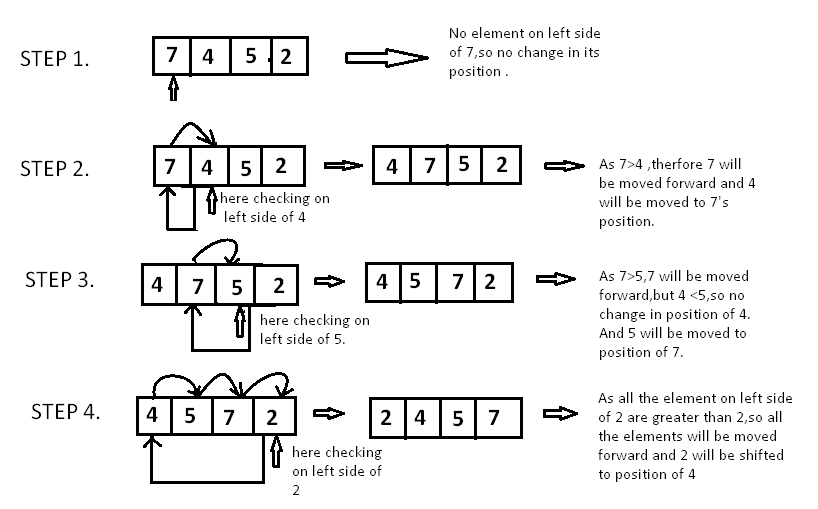 AlgoDaily - Fundamental Sorting Algorithms: Bubble and Insertion