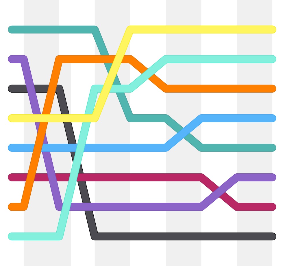 AlgoDaily - Fundamental Sorting Algorithms: Bubble and Insertion