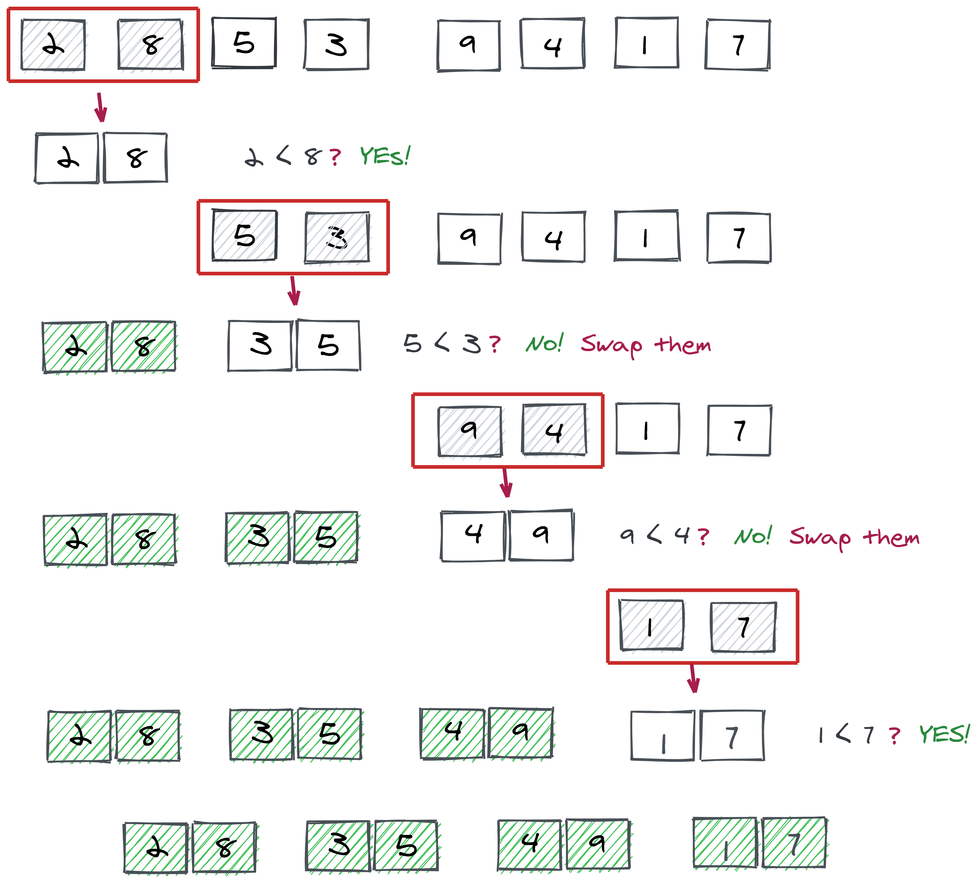 AlgoDaily - Fundamental Sorting Algorithms: Bubble and Insertion