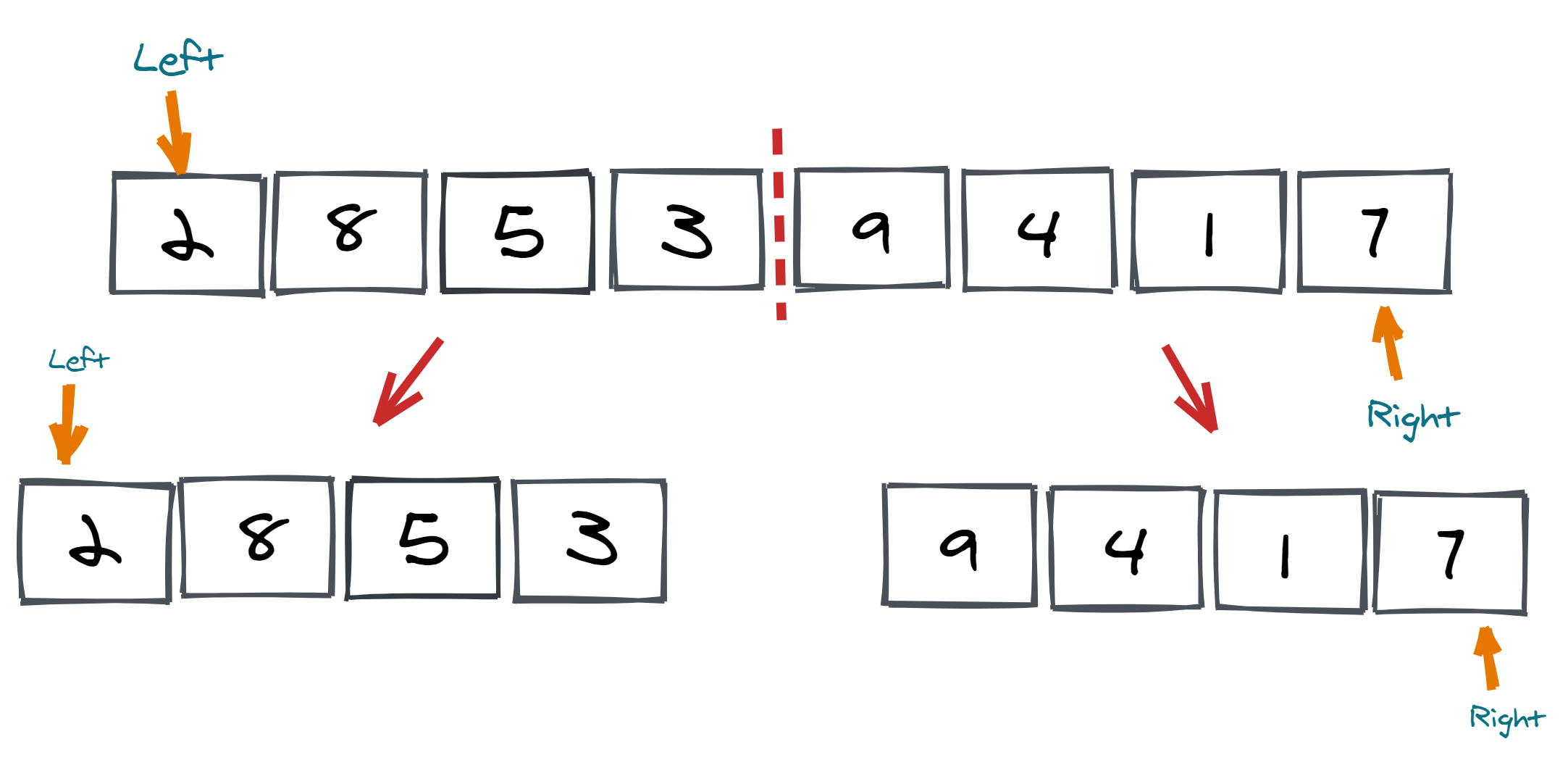 AlgoDaily - Fundamental Sorting Algorithms: Bubble and Insertion