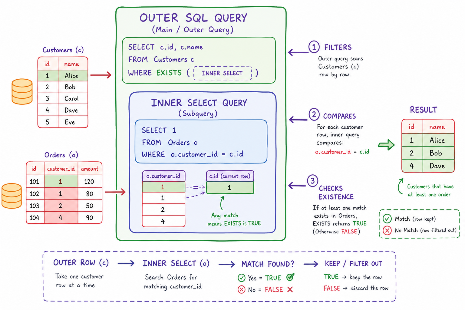 Advanced Query Bridge
