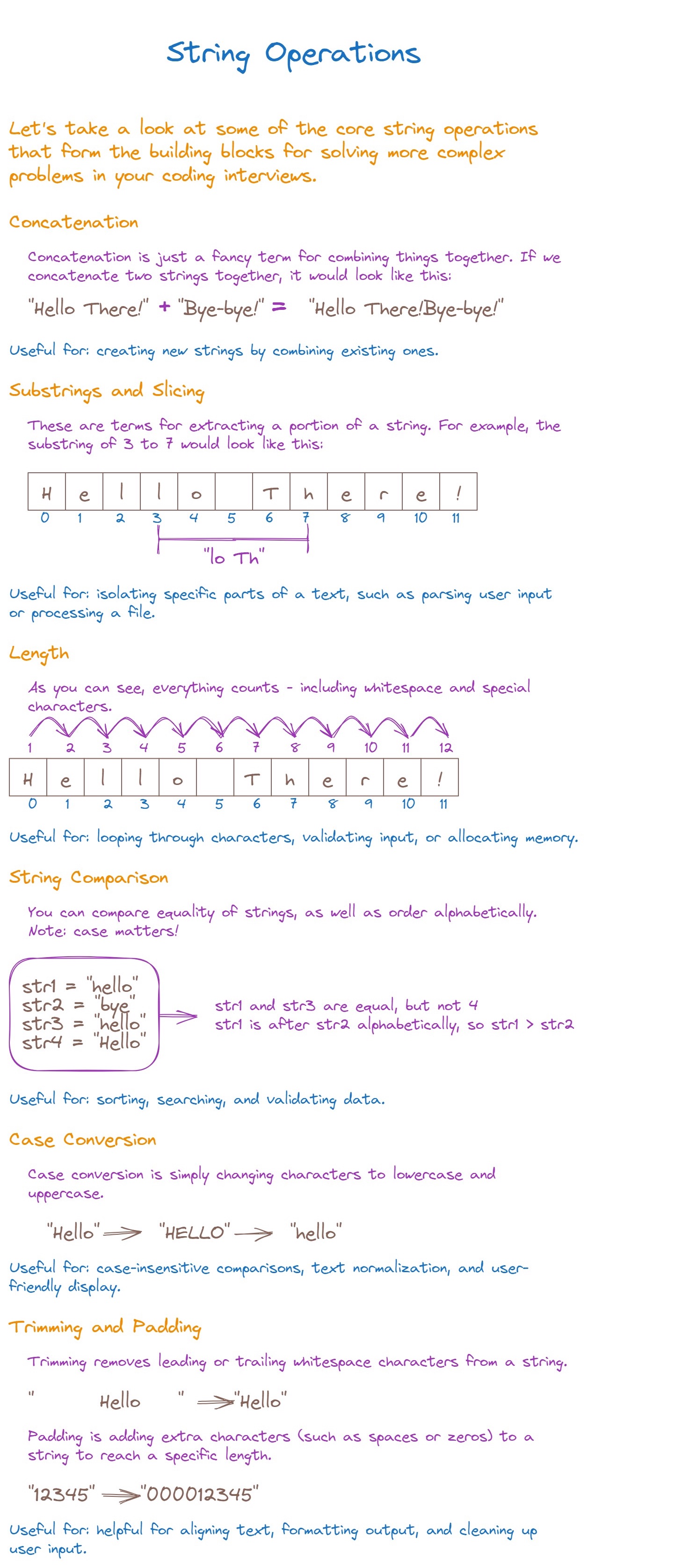 Fundamental String Operations