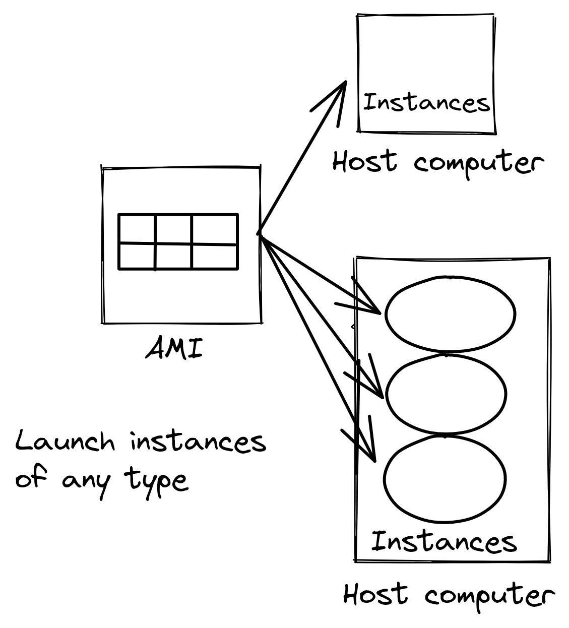 Exemple de flux de travail