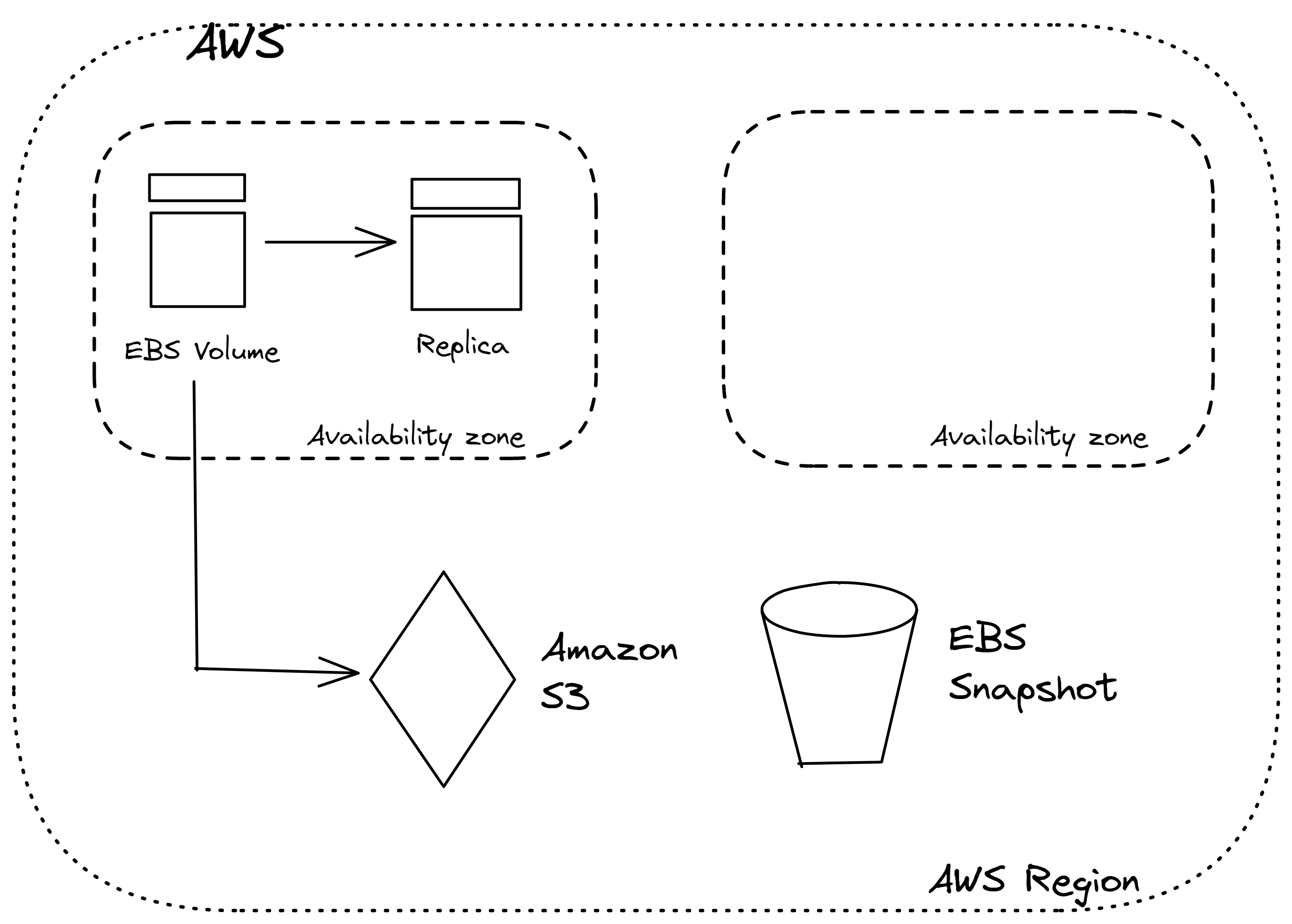 algodaily-introduction-to-amazon-ec2-benefits-of-ec2