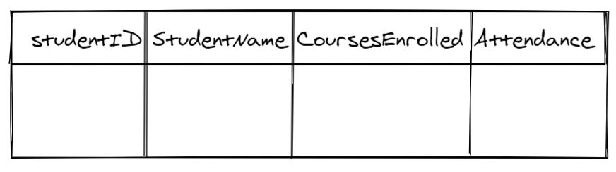Create Example