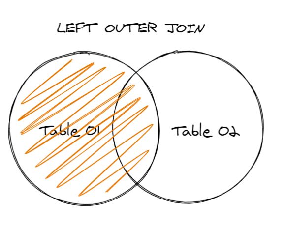 mysql union every derived table must have its own alias mysql union every derived table must have its own alias