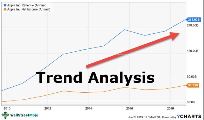 Time-Series Database Use Cases