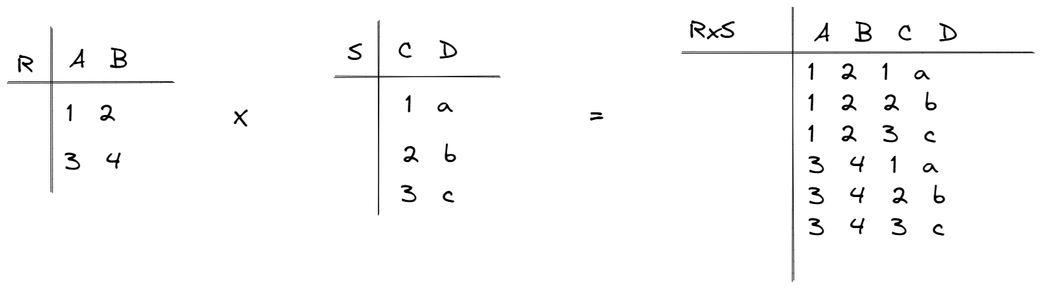 Relational algebra