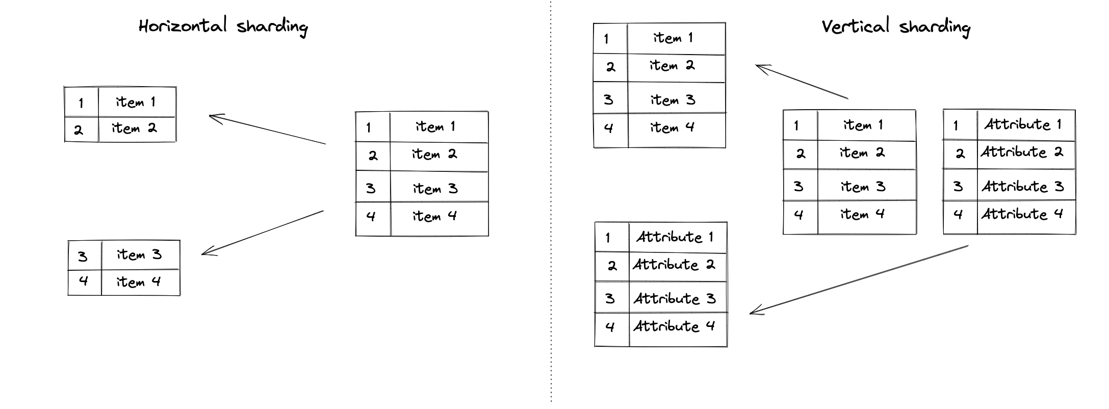 Persistent Storage layer