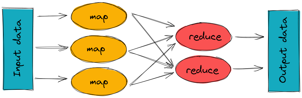 Algodaily What Is Mapreduce And How Does It Work