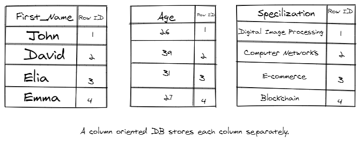 Algodaily A Beginner S Reference To Sql Vs Nosql Algodaily A Beginner S Reference To Sql Vs Nosql