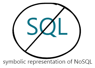 What is NoSQL