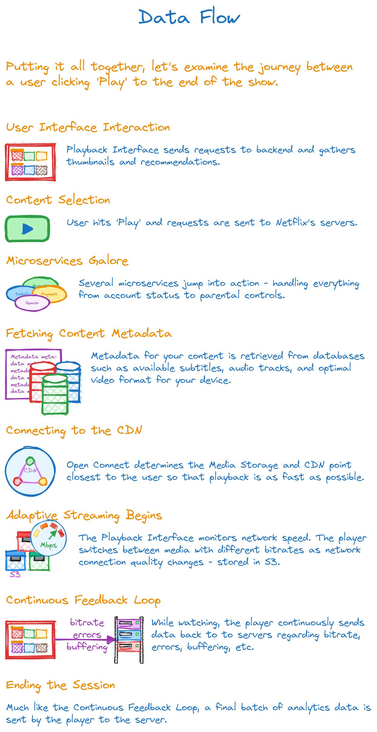 Data Flow