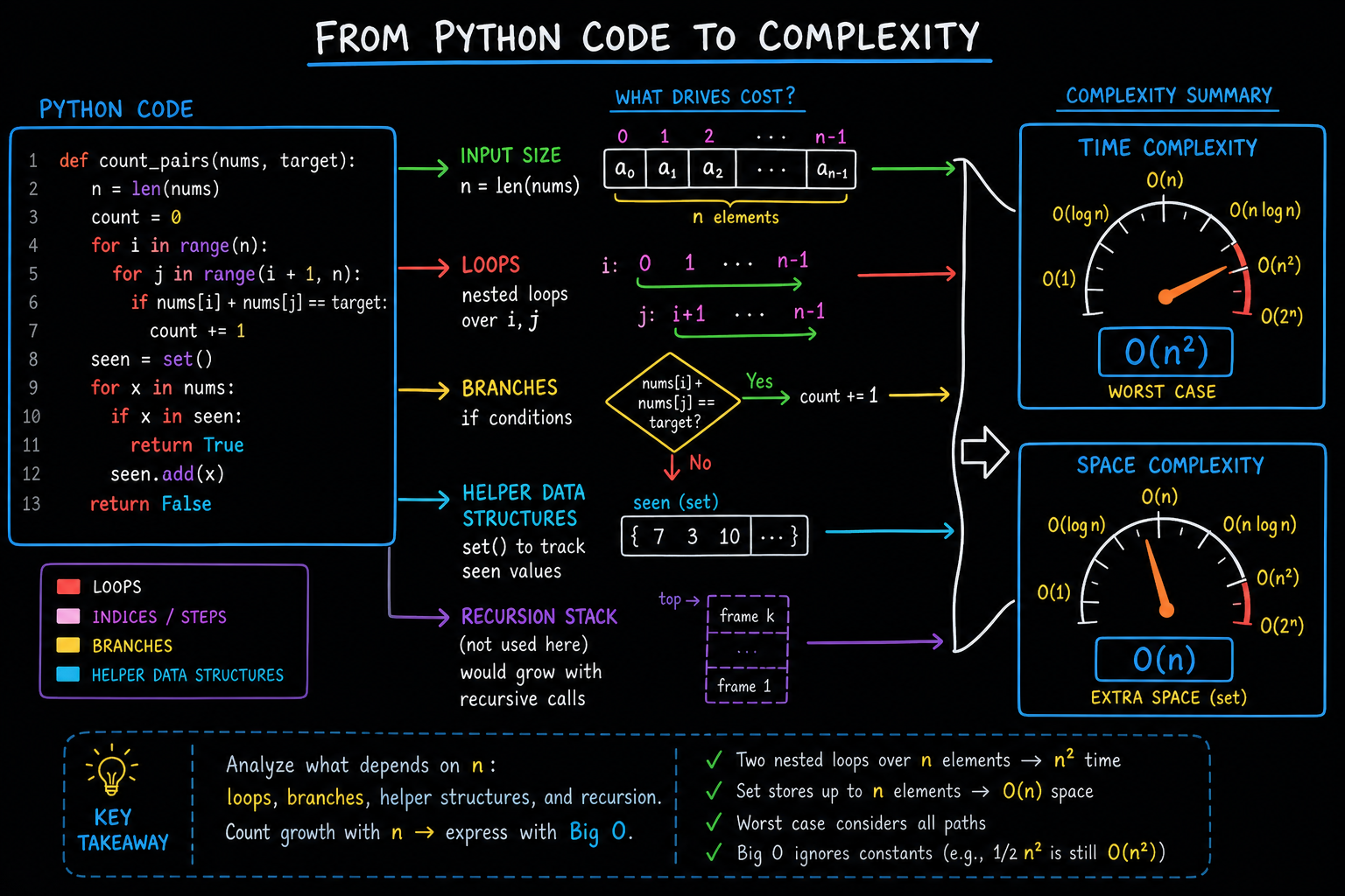 Why Code Analysis Matters