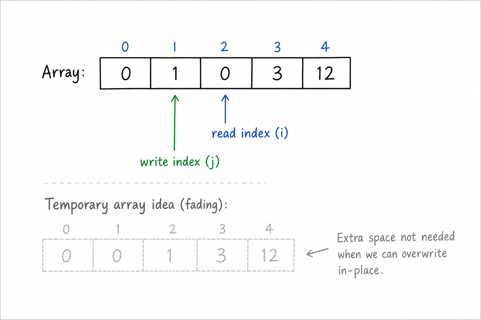 Bridge To Optimization