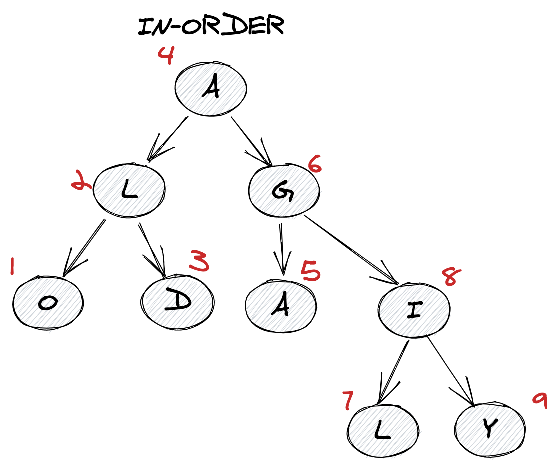 Lovely cloud-hosted available financial hardware on minor organizations