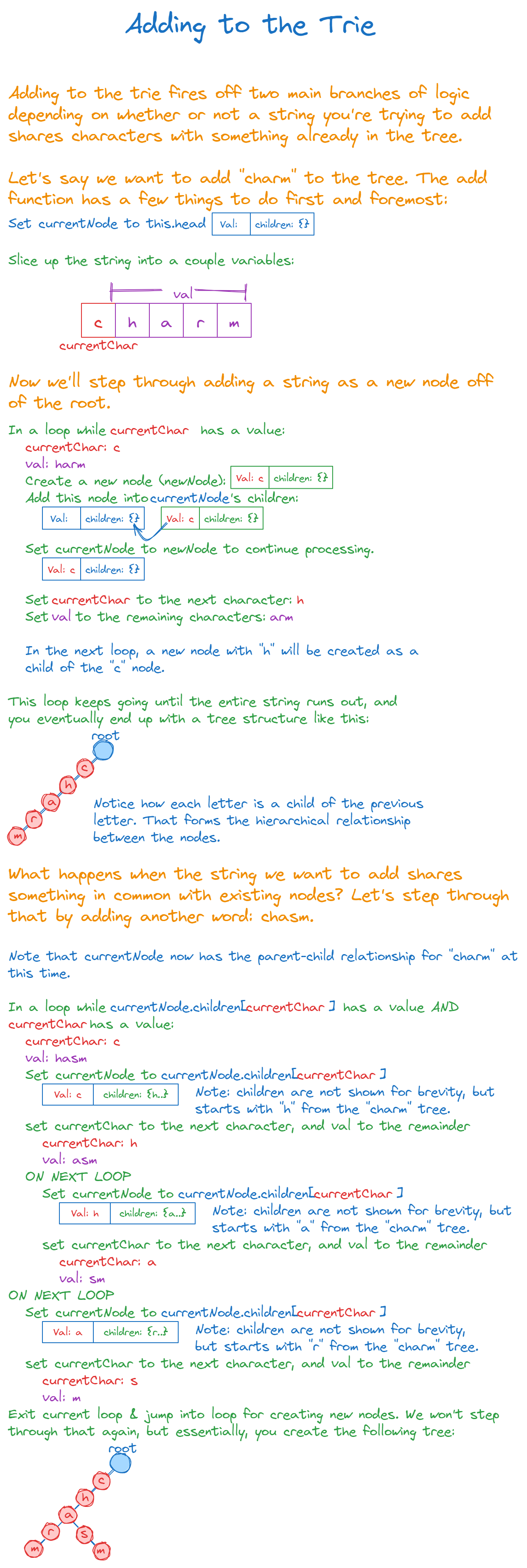 AlgoDaily - Implement the Trie Data Structure - In Cpp