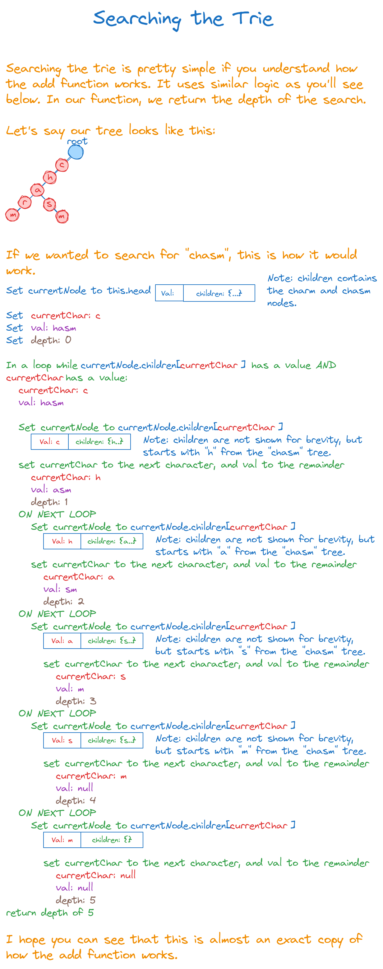 AlgoDaily - Implement the Trie Data Structure - In Cpp