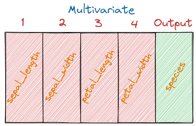 What Is Multivariate Analysis?