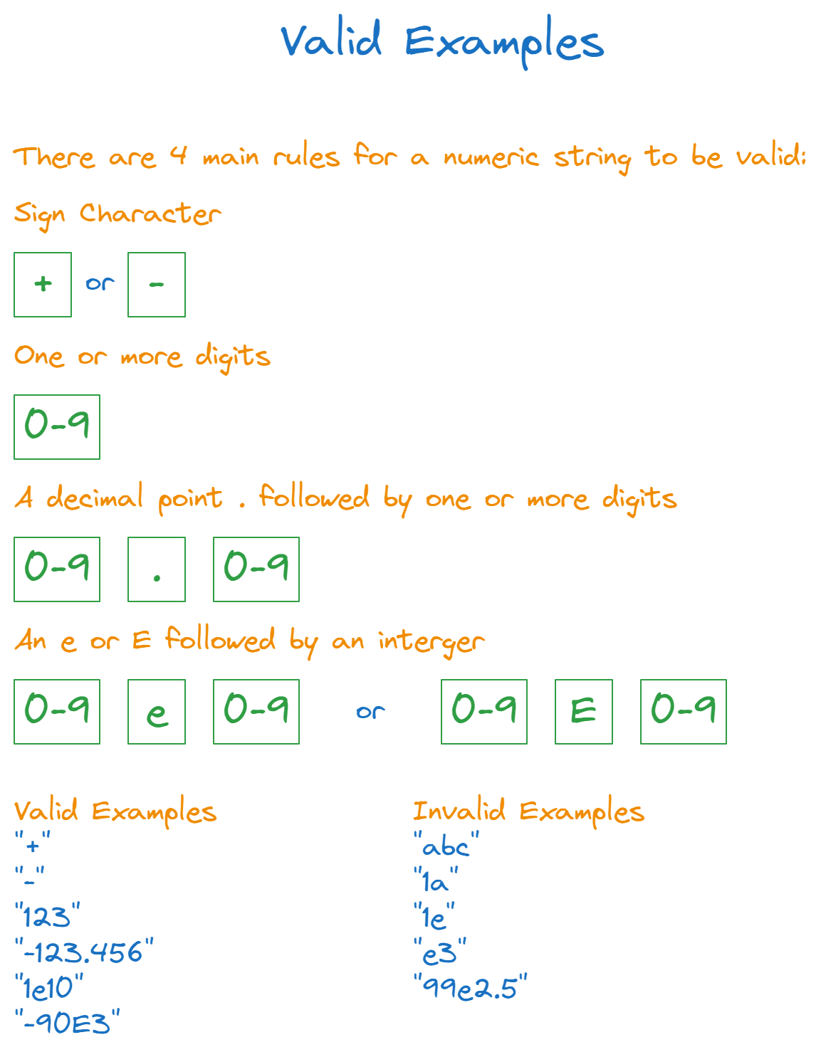 Valid Numeric String
