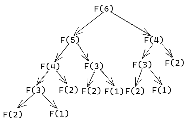 AlgoDaily - How Does DP Work? Dynamic Programming Tutorial