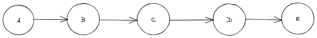 Example 1 Reversing A Linked List
