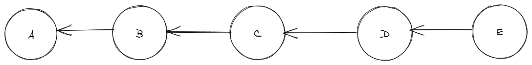 Example 1 Reversing A Linked List