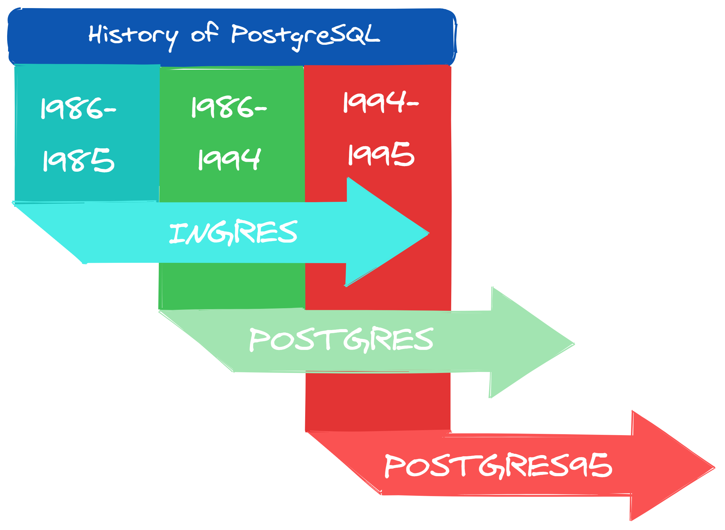 AlgoDaily - PostgreSQL Architecture (CRM)