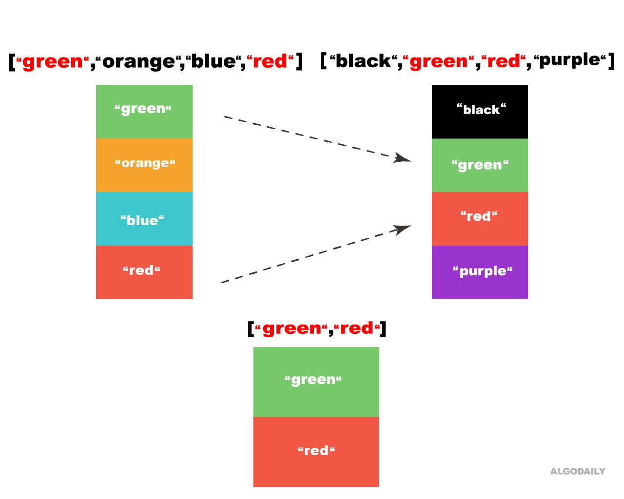 c3 ai writing assignment