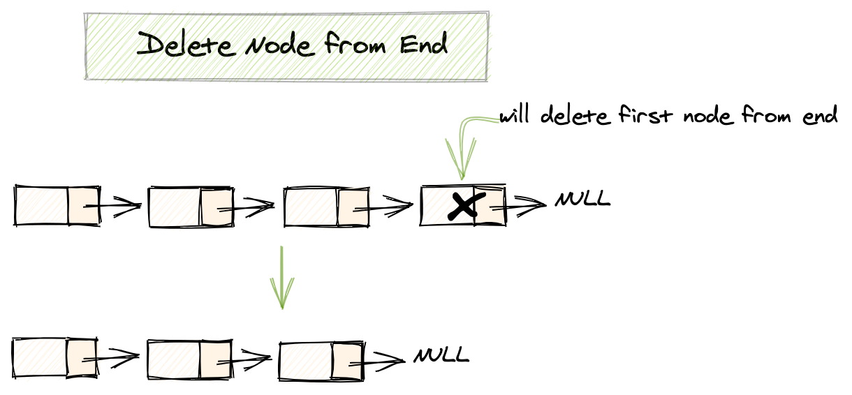 AlgoDaily - Getting to Know Greedy Algorithms Through Examples