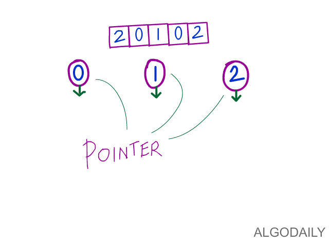 AlgoDaily - Fundamental Sorting Algorithms: Bubble and Insertion