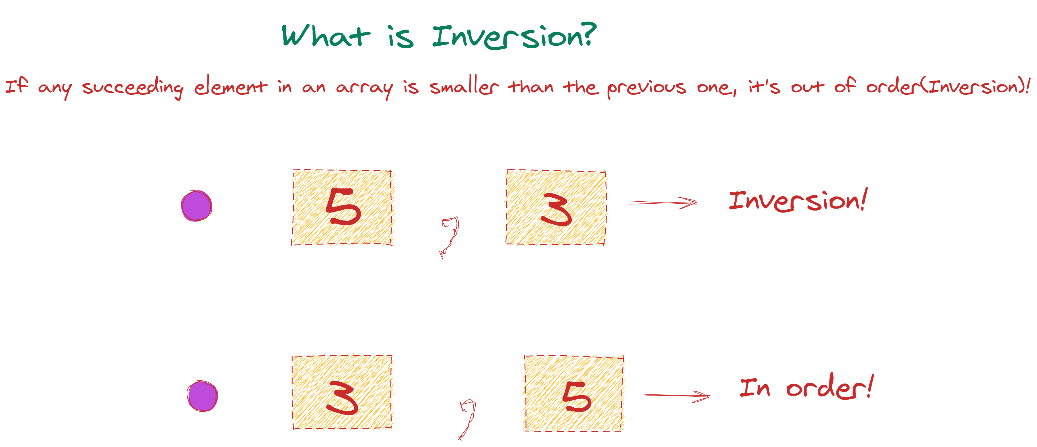 AlgoDaily - Fundamental Sorting Algorithms: Bubble and Insertion